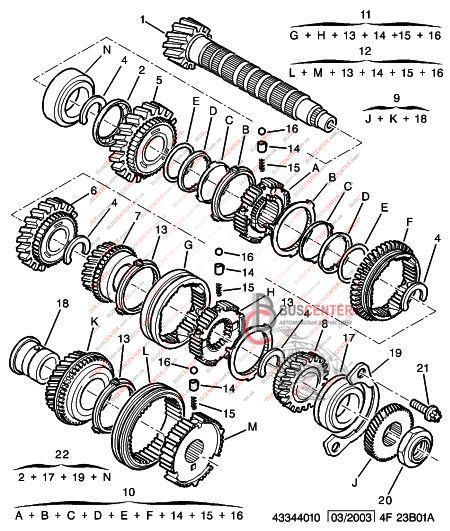 Муфта синхронізатора 3-4 передача MG Fiat Ducato 9463263288 19777 фото